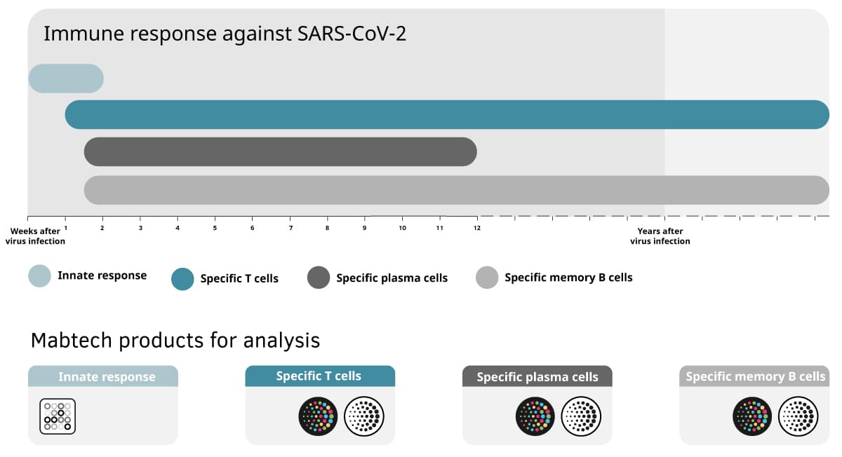 COVID-19 research tools