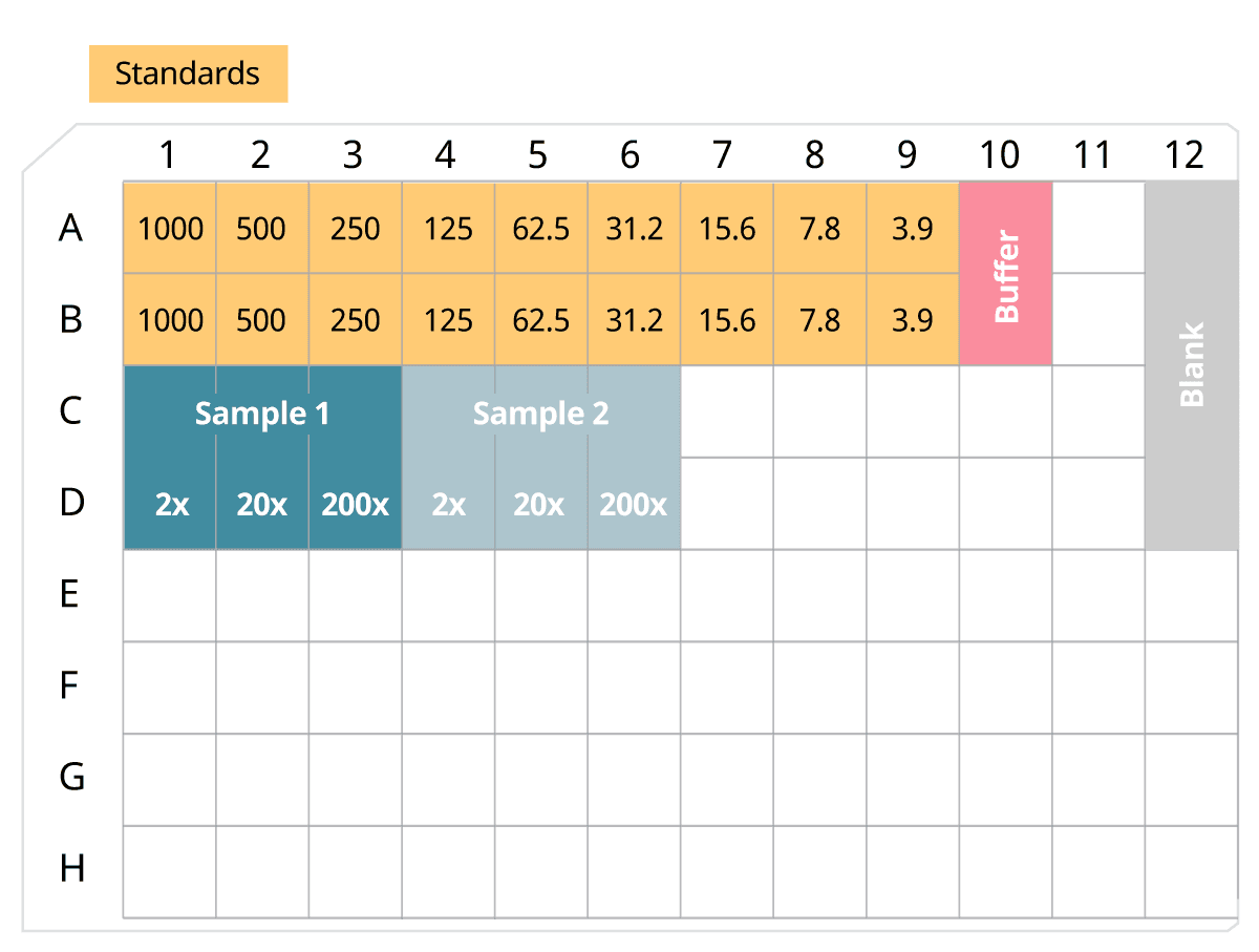 ELISA Flex plate layout