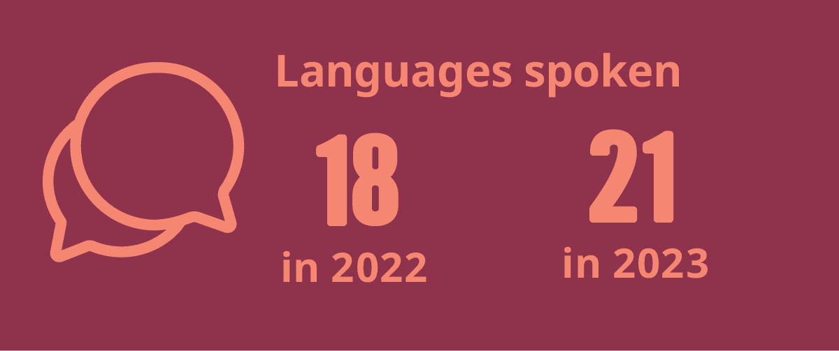 Languages spokes