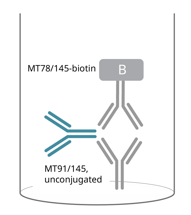 Click to enlarge elispot human igg 3