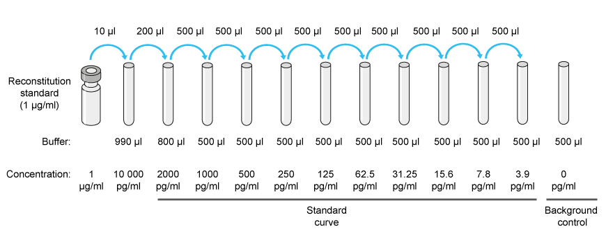 dilution chemistry examples problems of standard youtube page sample serial elisa dilution dilution elisa 2